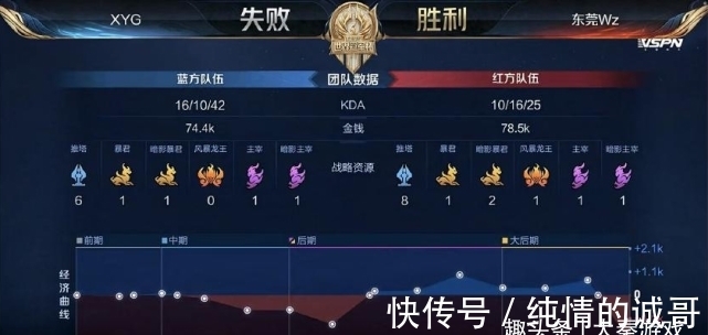 2个买入 2个买入
